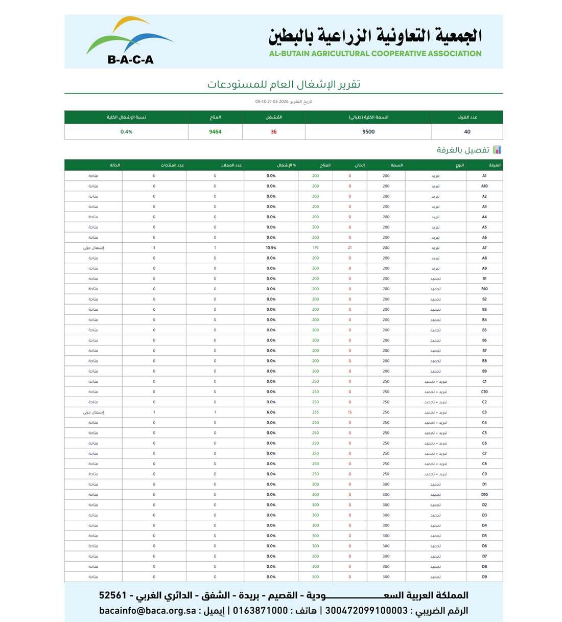 تقرير الإشغال العام PDF بترويسة الجمعية