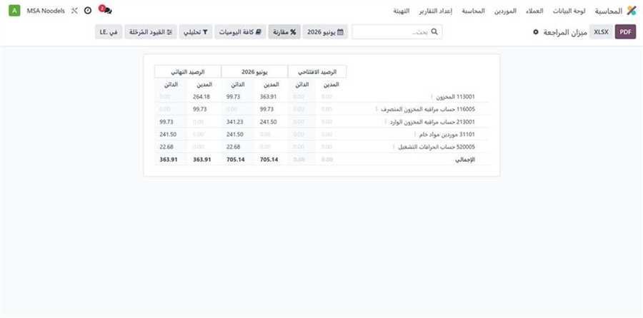 ميزان المراجعة