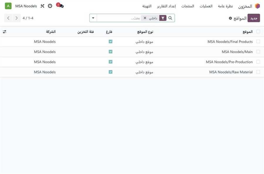 قائمة المواقع